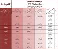 برنامه هفتگی جدید پایه هشتم (ویژه دوره تابستان) بروز شده در 10 مرداد ماه 1397