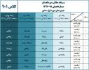 برنامه هفتگی جدید پایه نهم (ویژه دوره تابستان) بروز شده در 10 مرداد ماه 1397